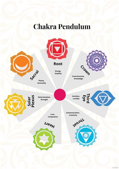 pendulum hardness chart